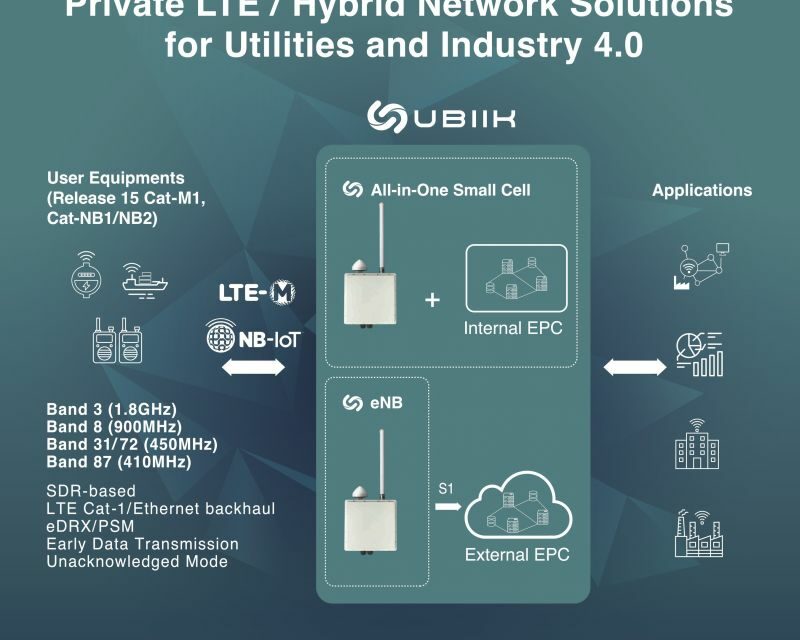 Ubiik lance le premier point d’accès IoT cellulaire version 15 du marché