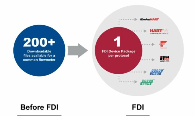 Le logiciel d’Emerson est le premier enregistré sous la spécification FDI