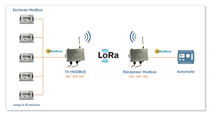 Enless Wireless complète son offre de capteurs LoRa