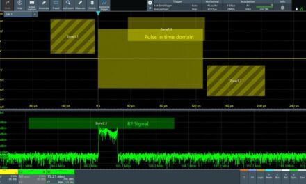 Rohde & Schwarz dote ses oscilloscopes d’un déclenchement par zone