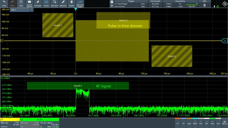 Rohde & Schwarz dote ses oscilloscopes d’un déclenchement par zone