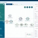 HBK dévoile un nouveau logiciel d’analyse de données