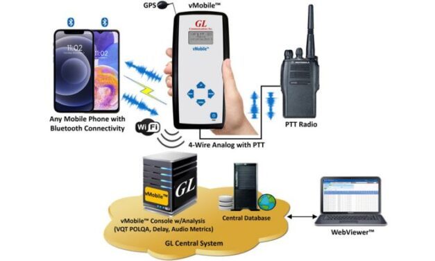 Solution de test portable pour la qualité de la voix et des données