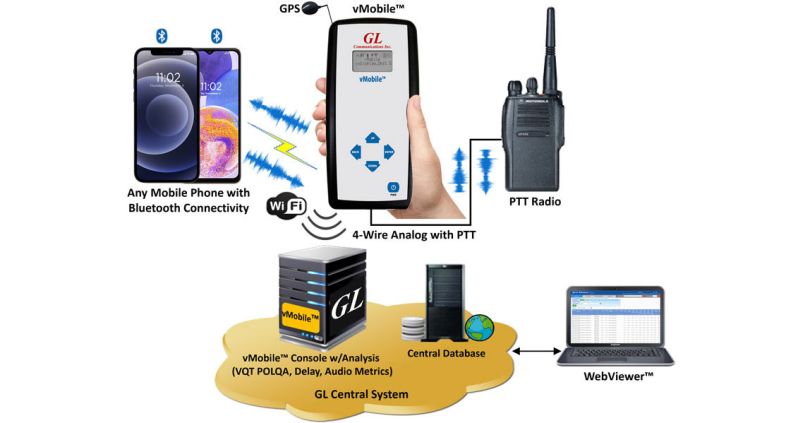 Solution de test portable pour la qualité de la voix et des données