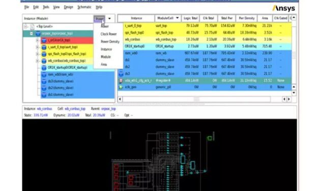 Ansys va céder PowerArtist à Keysight Technologies