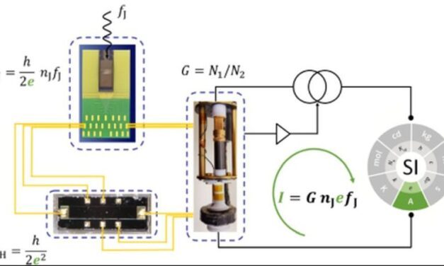 Une équipe du LNE a développé un étalon quantique pour l’ampère avec une incertitude record