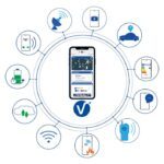 Anritsu finalise la prise de participation dans SmartViser